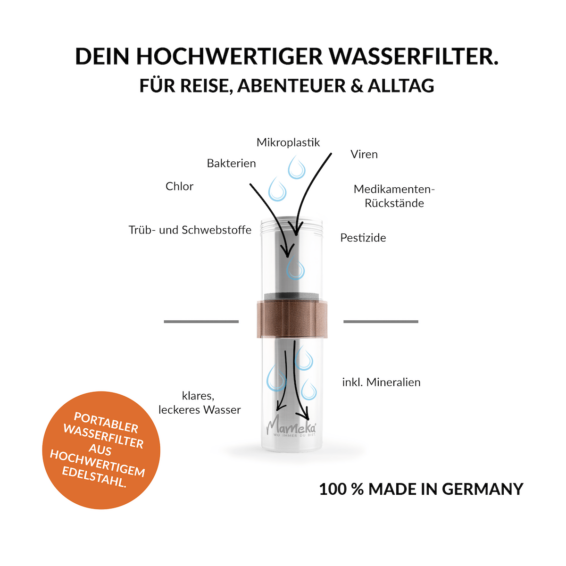 Mameka Wasserfilter